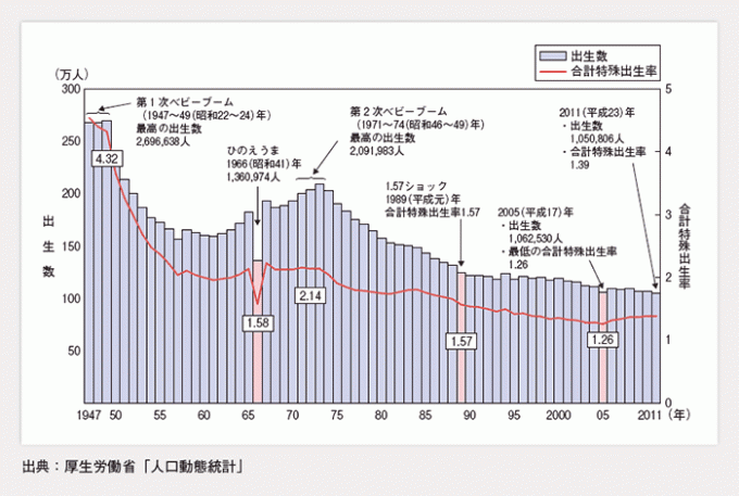 ヤンキーはなぜ減ったのか 考えてみた３つの理由