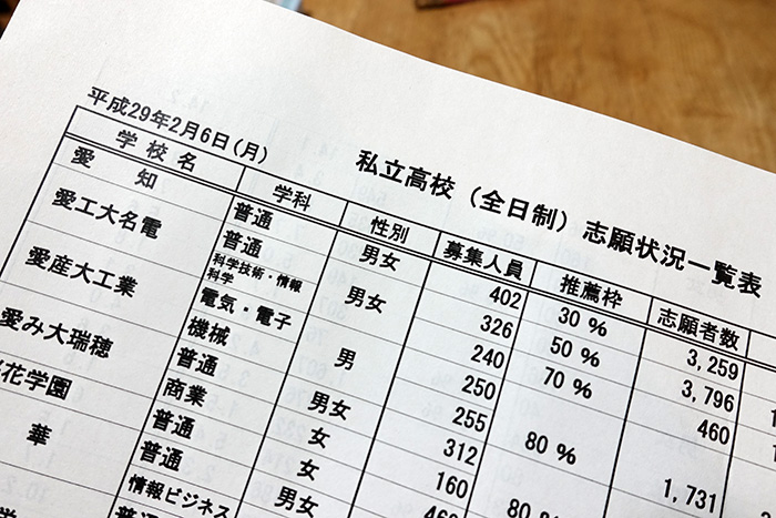 愛知県私立高校志願者ランキング２０１８