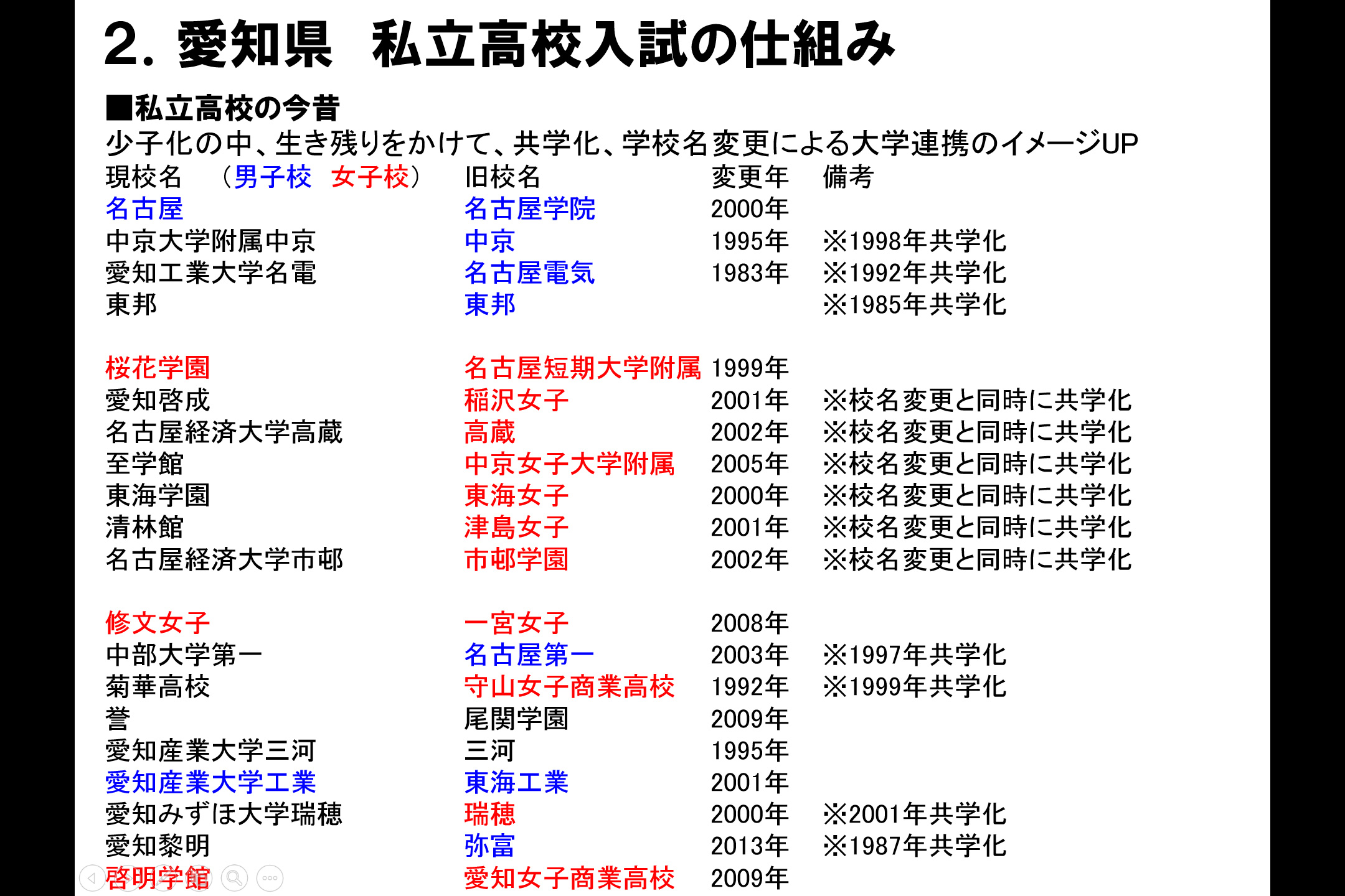 保護者に贈る校名が変わった愛知県の私立高校一覧