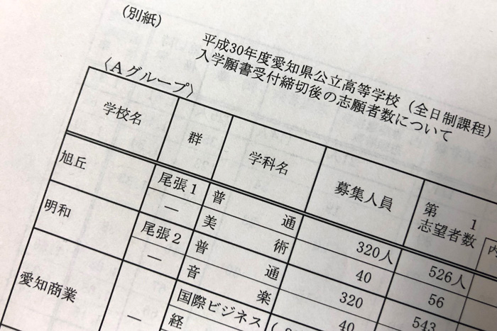 平成３０年度愛知県公立高校一般入試の倍率と推薦志願者数が発表されたよ