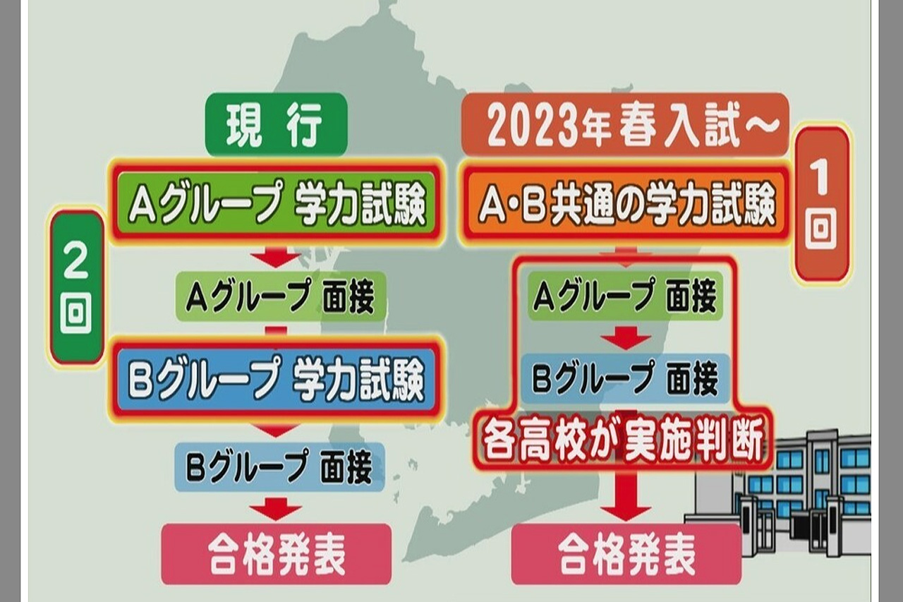 2020 高校 希望 兵庫 県 公立 調査