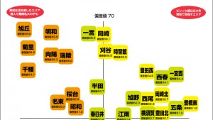 偏差値６０以上の愛知県公立高校の校風分布図を作ってみた！